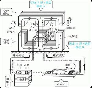 机床知识 | 认识机床上的电气