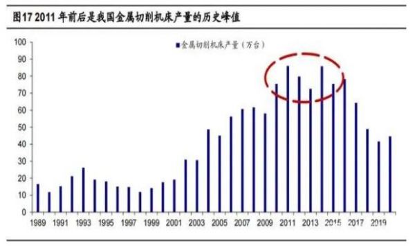 2020年机床行业研究报告，机床更新周期长于工业机器人（二）