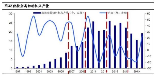 数控金属切削机床产量.jpg