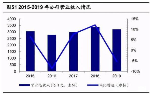 2020年数控机床行业研究报告，未来cnc公司龙头有望成为综合类数控机床生产商（四）.jpg