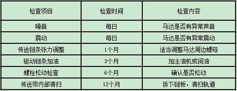 【CNC加工中心操作指南4】CNC加工中心的检查与保养.jpg