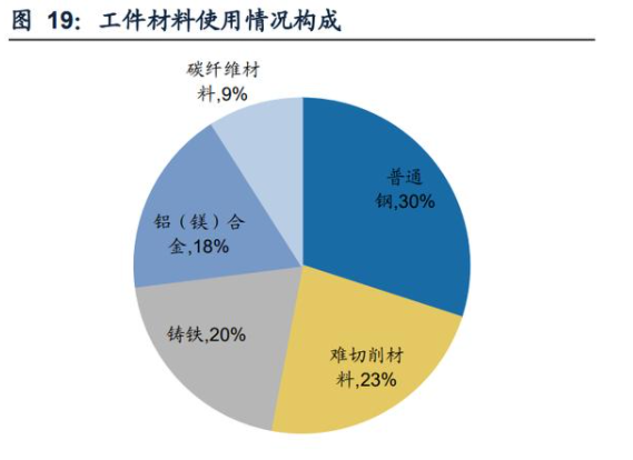 工件材料使用情况构成.png