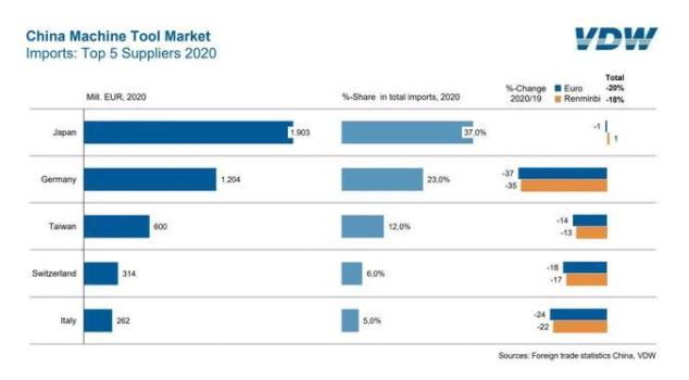 表：2020年中国机床全球进口供应情况.jpg