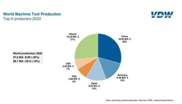 表：2020年世界机床行业生产情况.jpg