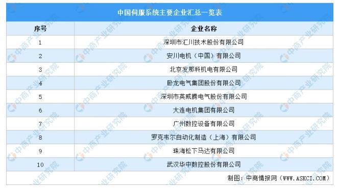 中国伺服系统主要企业汇总一览表.jpg