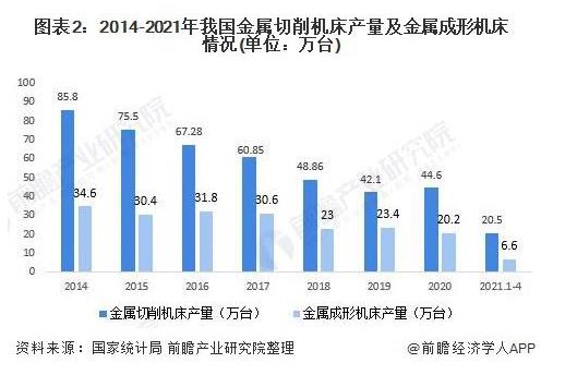 2014-2021年我国金属切削机床产量及金属成形机床情况（单位：万台）.jpg