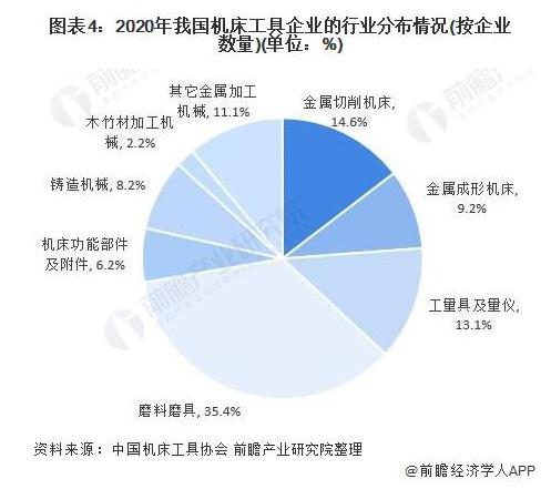 行业深度！十张图带你了解 2021 年中国数控机床行业市场现状和未来发展趋势