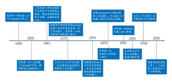 01.工业机器人迎国产替代黄金时期.jpg