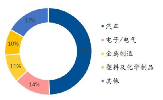 ▲2010 年国内工业机器人下游应用领域占比情况.jpg