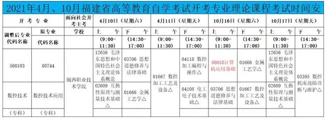 2021年4月、10月福建省高等教育自学考试开考专业理论课程考试时间安排.jpg