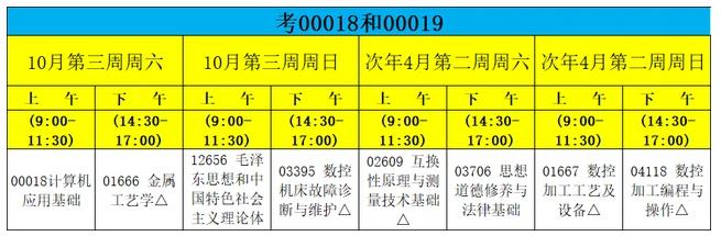 考00018和00019这两门数控专业课程.jpg