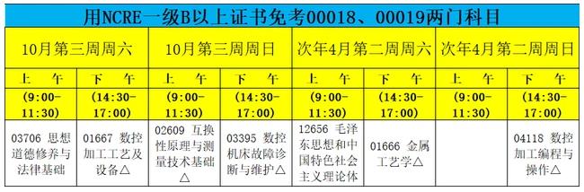 01668机床设备电气与PLC控制、04077数控技术、04107机械制图.jpg