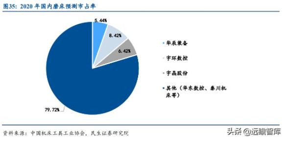 机床十年周期：制造业景气度驱动行业需求，机床更新周期拐点将至