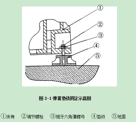 JBO竞博加工中心操作指南手册：第二章 安装调试机床