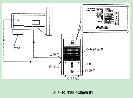 JBO竞博加工中心操作指南手册：第二章 安装调试机床