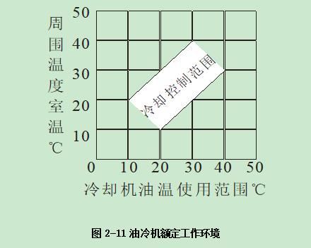 JBO竞博加工中心操作指南手册：第二章 安装调试机床