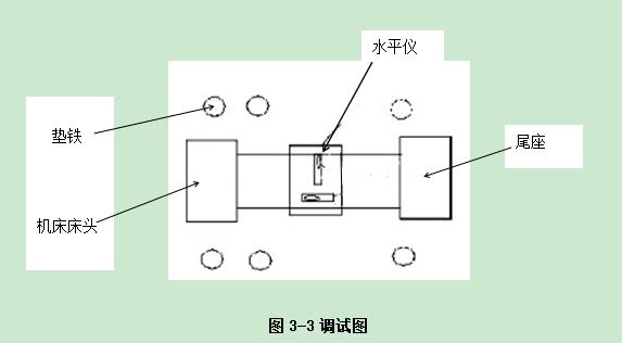 JBO竞博加工中心操作指南手册：第三章 机床水平调试