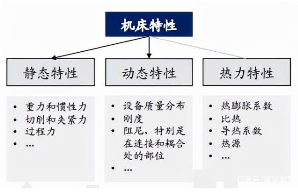 我国高端数控机床技术水平较国外的差距在哪？未来如何赶超？