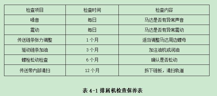 JBO竞博加工中心操作指南手册：第四章 加工中心的检查与保养