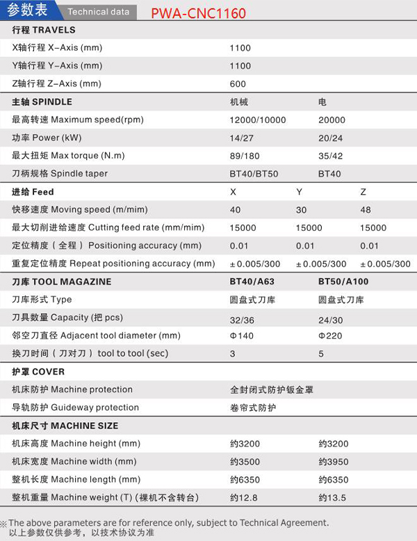 JBO竞博数控机床/铣床5G通信散热器屏盖/压铸件/箱体工件卧式加工中心PWA-CNC1160参数表