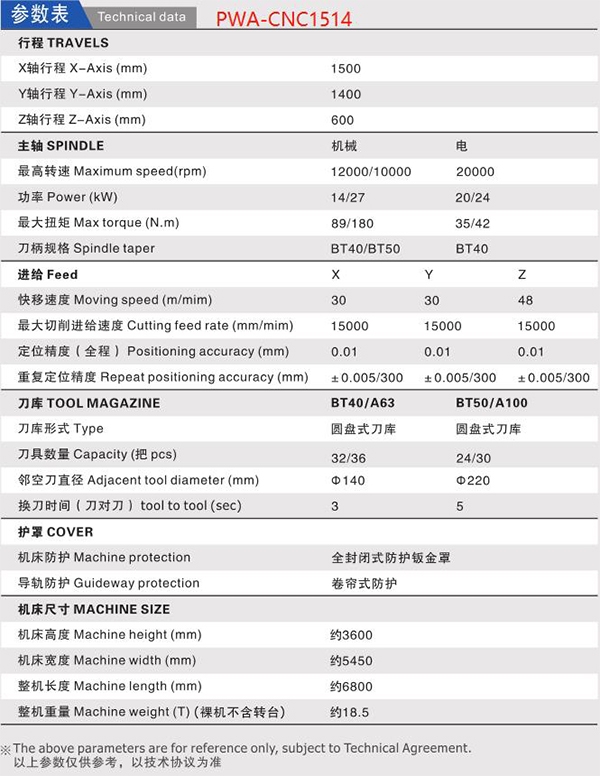 JBO竞博数控机床/铣床/副车架/电池包/压铸箱体双工位卧式加工中心PWA-CNC1514参数表