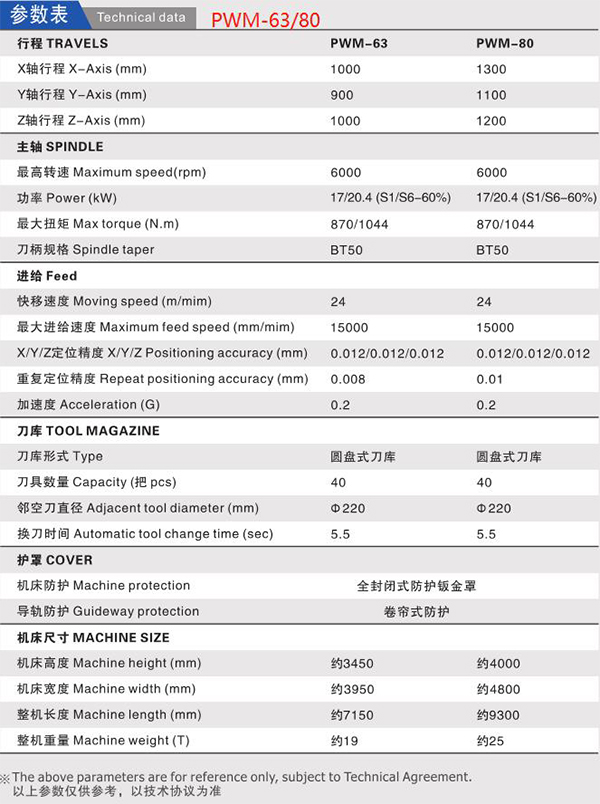 JBO竞博数控机床高精密柔性生产线制造CNC卧式加工中心PWM-63/80参数表