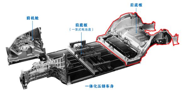 JBO竞博大型一体化压铸车身结构件加工设备，双五轴龙门加工中心（1）