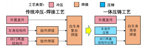 JBO竞博大型一体化压铸车身结构件加工设备，双五轴龙门加工中心（2）