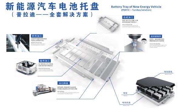 JBO竞博新能源汽车零部件加工解决方案