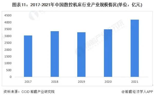 2023-2028年全球及中国数控机床行业发展分析，JBO竞博入榜数控机床行业专利申请TOP10