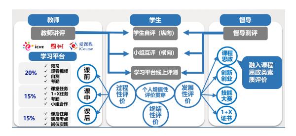 河南工业职业技术学院《数控机床控制技术》课程入选职业教育在线精品课程