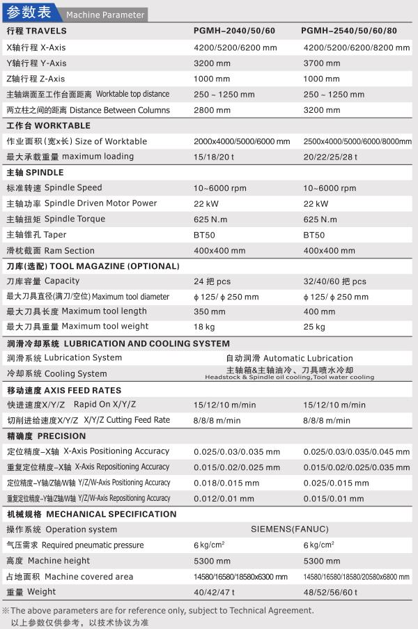 高速动梁龙门加工中心PGMH参数表