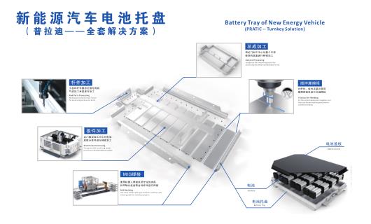 汽车、机械、消费电子等行业的快速发展带动了数控机床的巨大需求