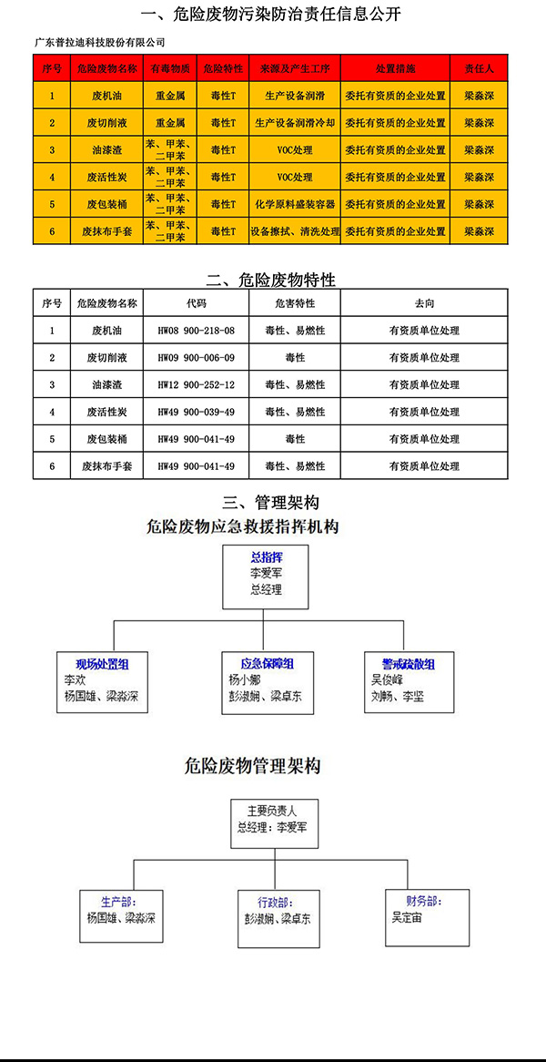 危险废物污染防治责任信息公开.jpg